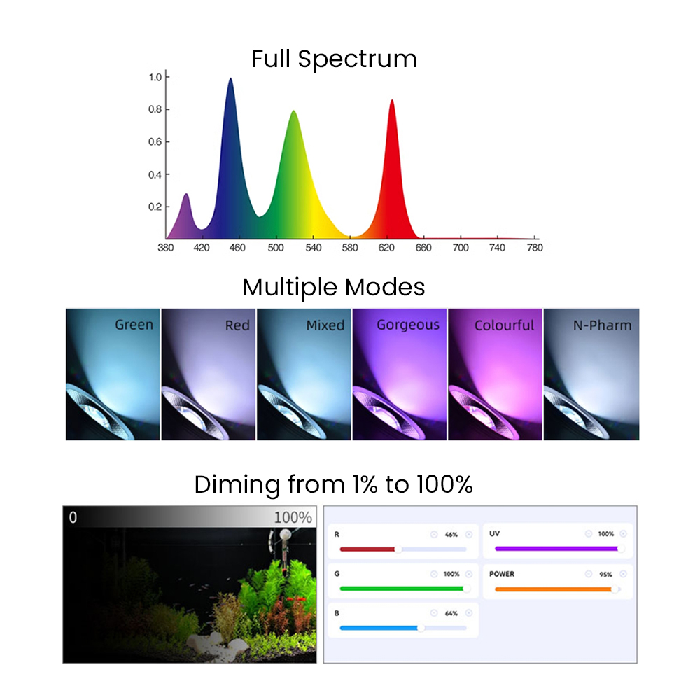 Полный спектр Bluetooth 3.0 Ap – обзор и цена Aquarium Led Light